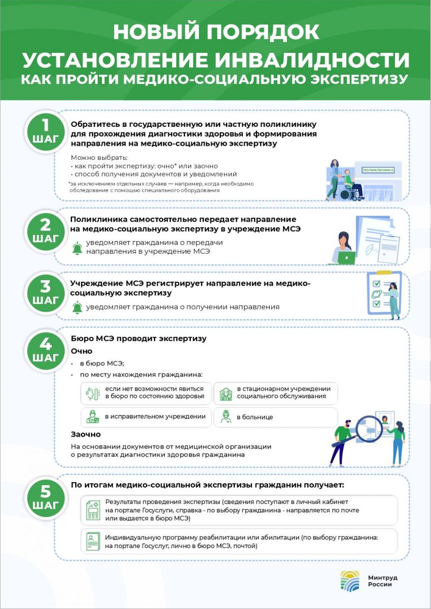 novyj poryadok ustanovleniya invalidnosti 2022